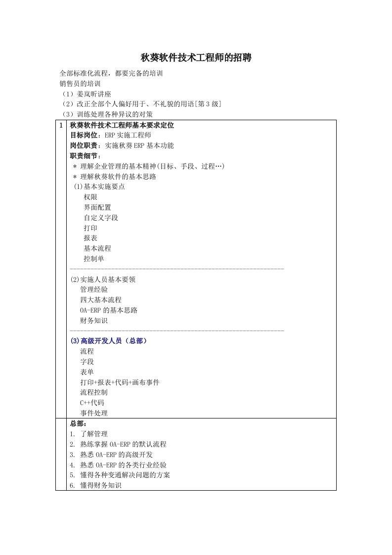 秋葵软件技术工程师招聘规范