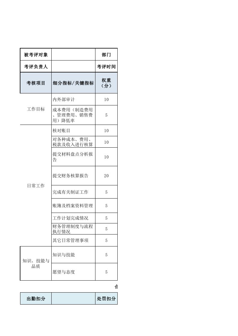 企业管理-核算会计绩效考核表