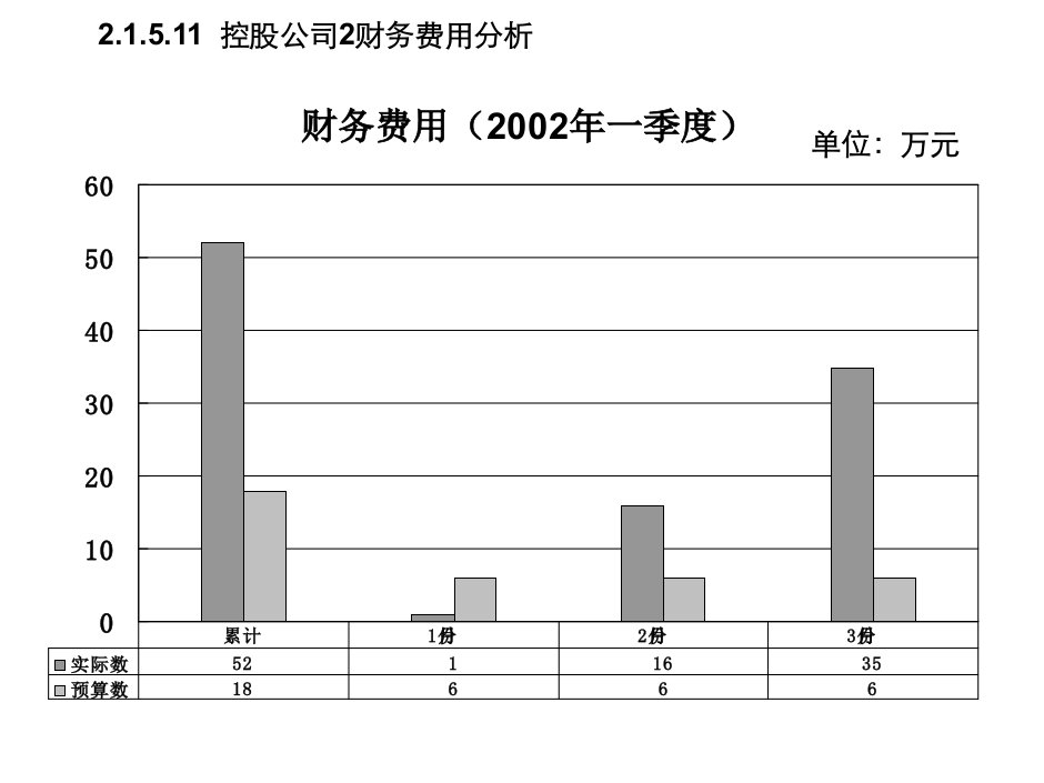 公司财务费用分析报告模版(47页)