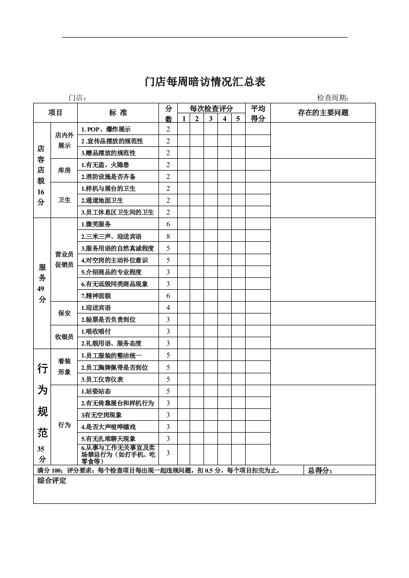 门店每周暗访情况汇总表