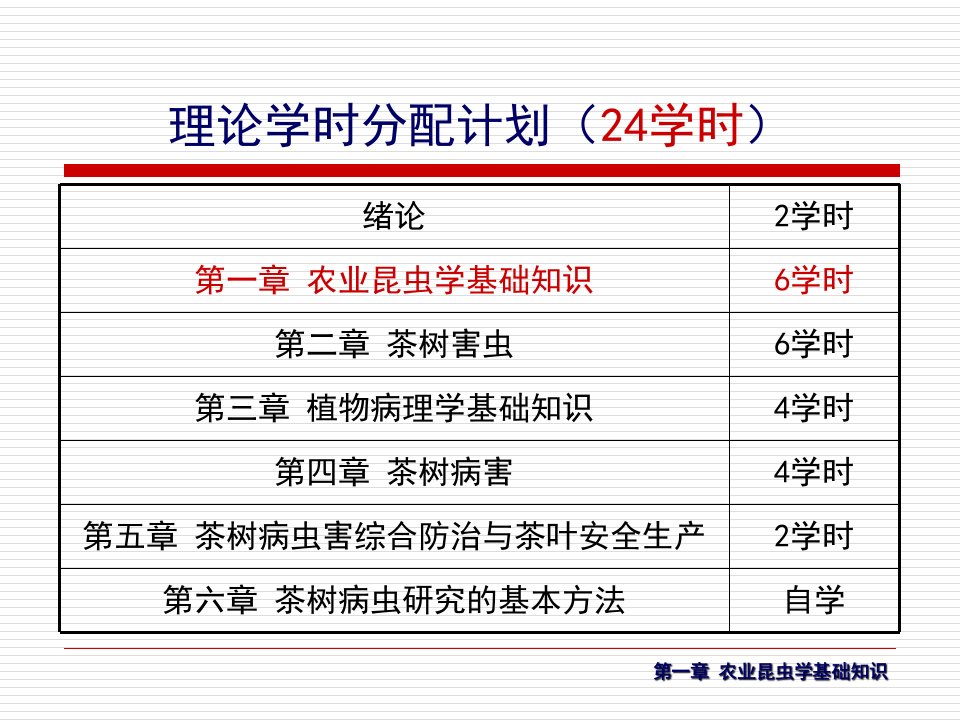 农业昆虫学基础知识6学时第一节课件