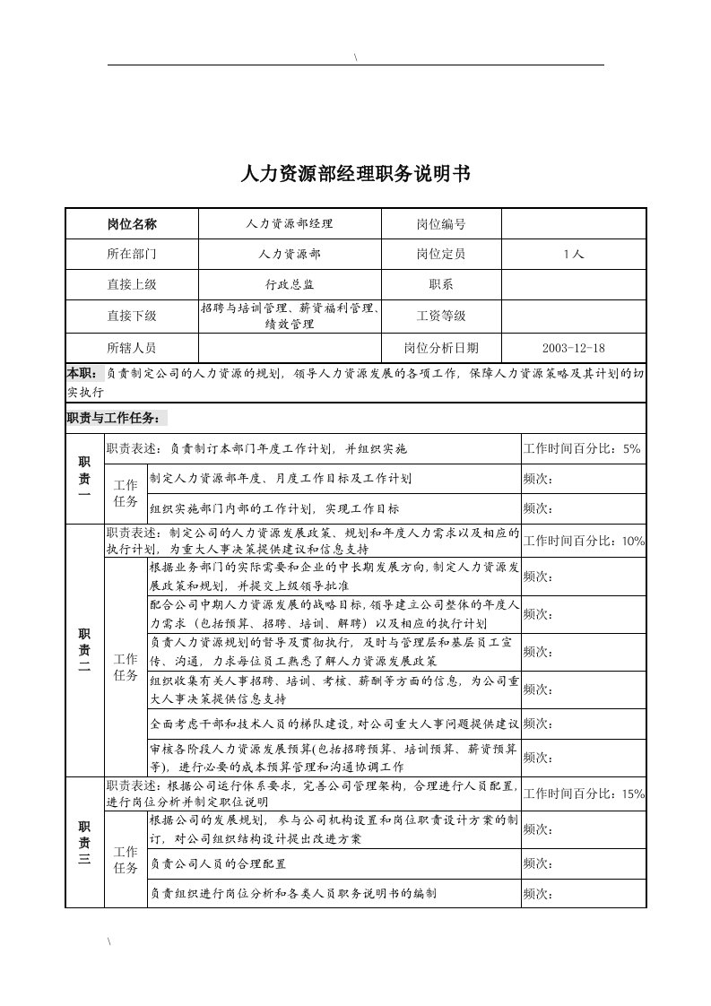 湖北新丰化纤公司人力资源部经理职务说明书