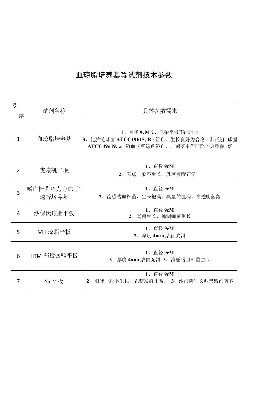 血琼脂培养基等试剂技术参数