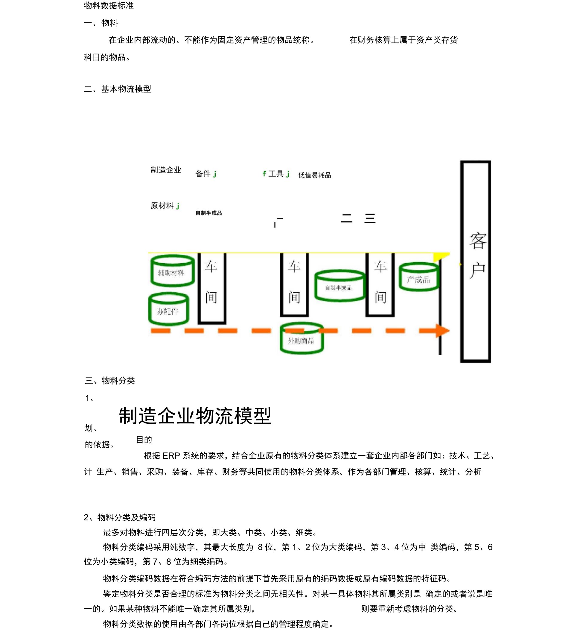 制造业物料编码体系资料