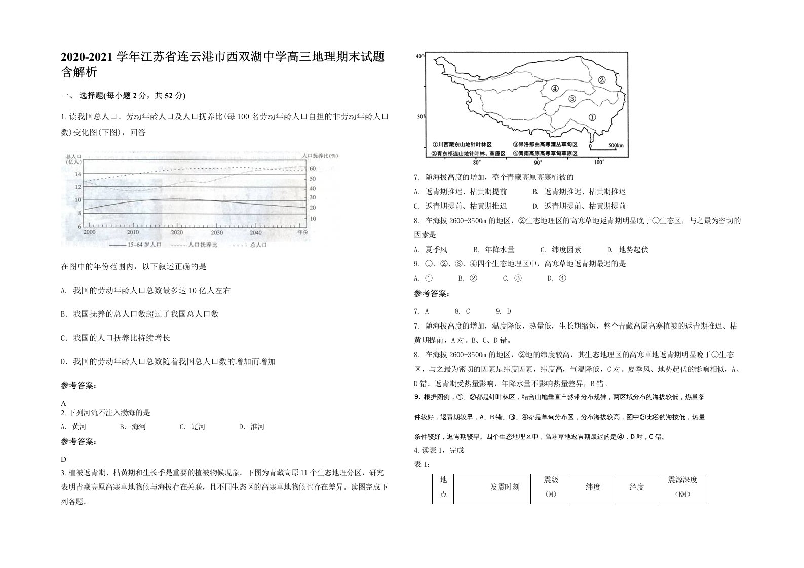 2020-2021学年江苏省连云港市西双湖中学高三地理期末试题含解析