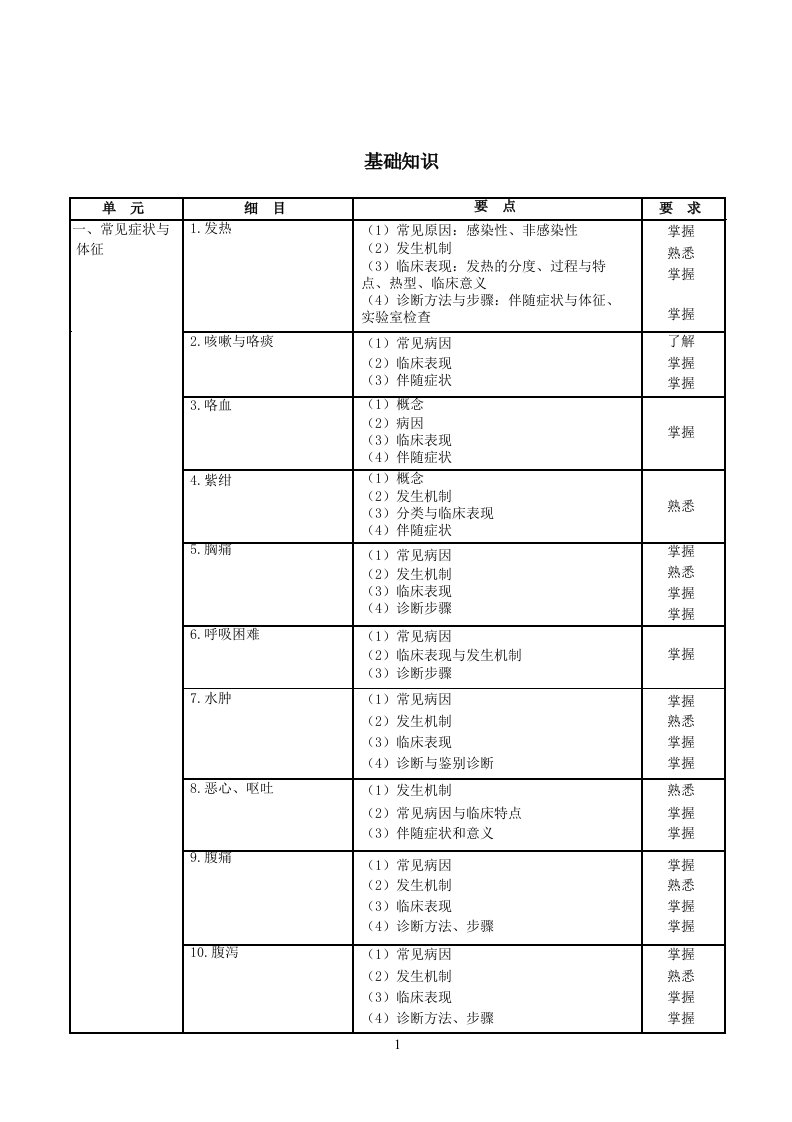 内科学理论考试大纲