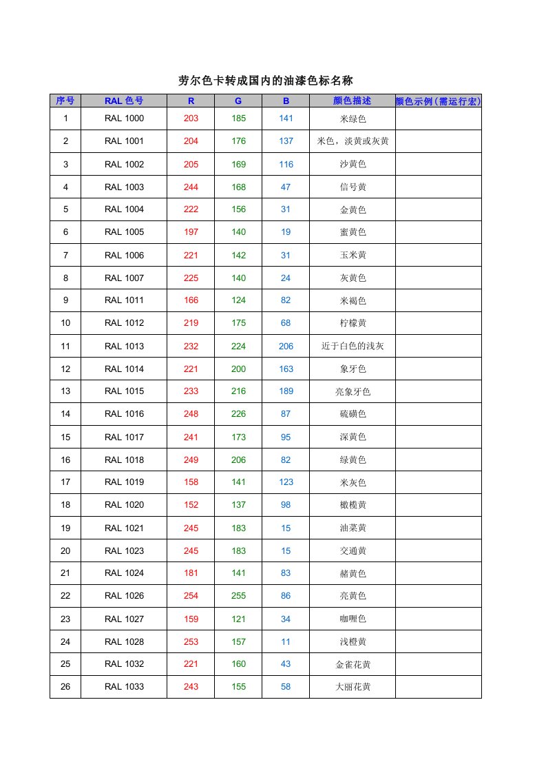 劳尔色卡转成国内的油漆颜色RAL-RGB对照