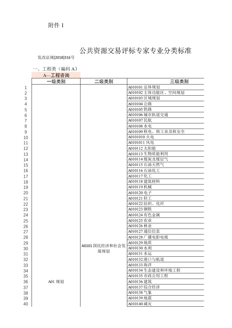 公共资源交易评标专家专业分类标准(发改法规[2018]316号)(excel版)