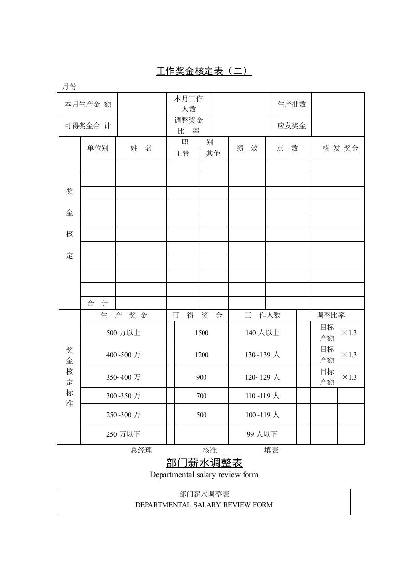 公司企业工作奖金核定表(二)