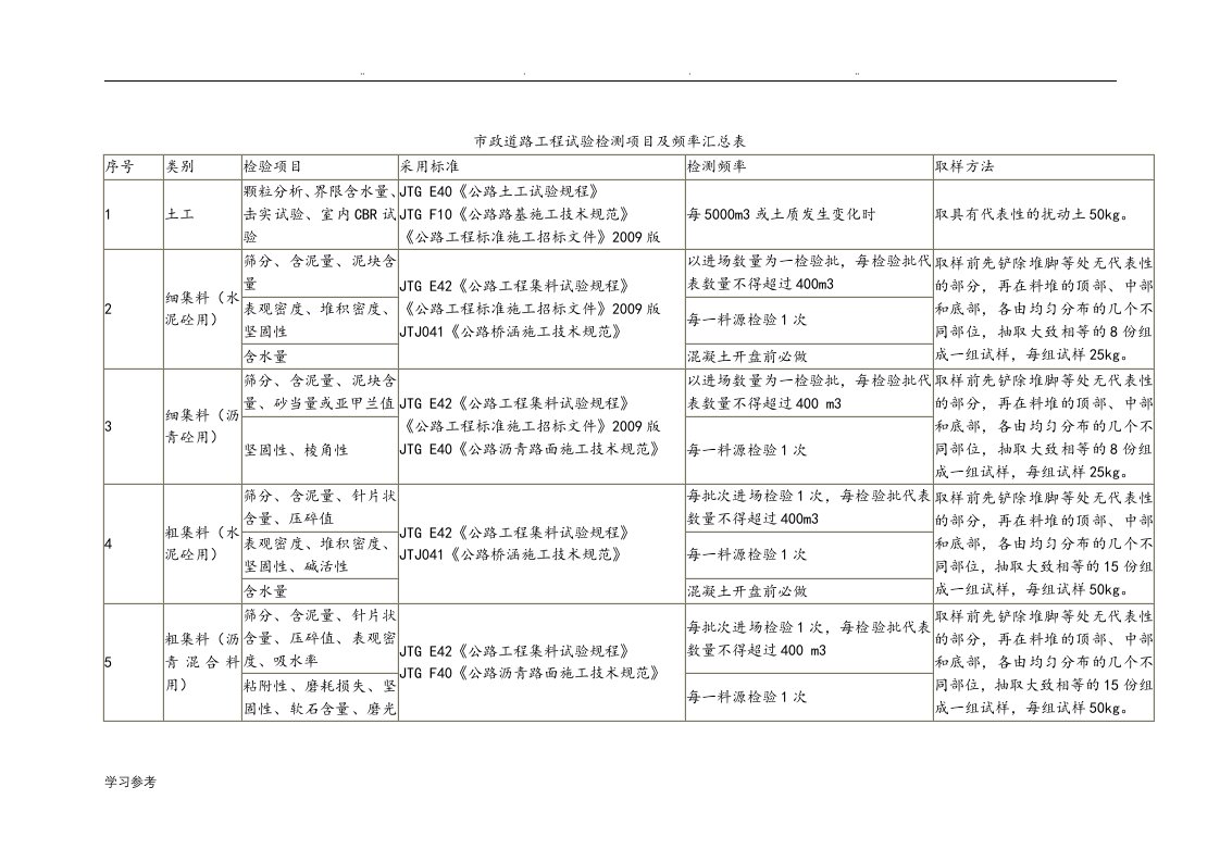 市政道路工程试验检测项目与频率汇总表