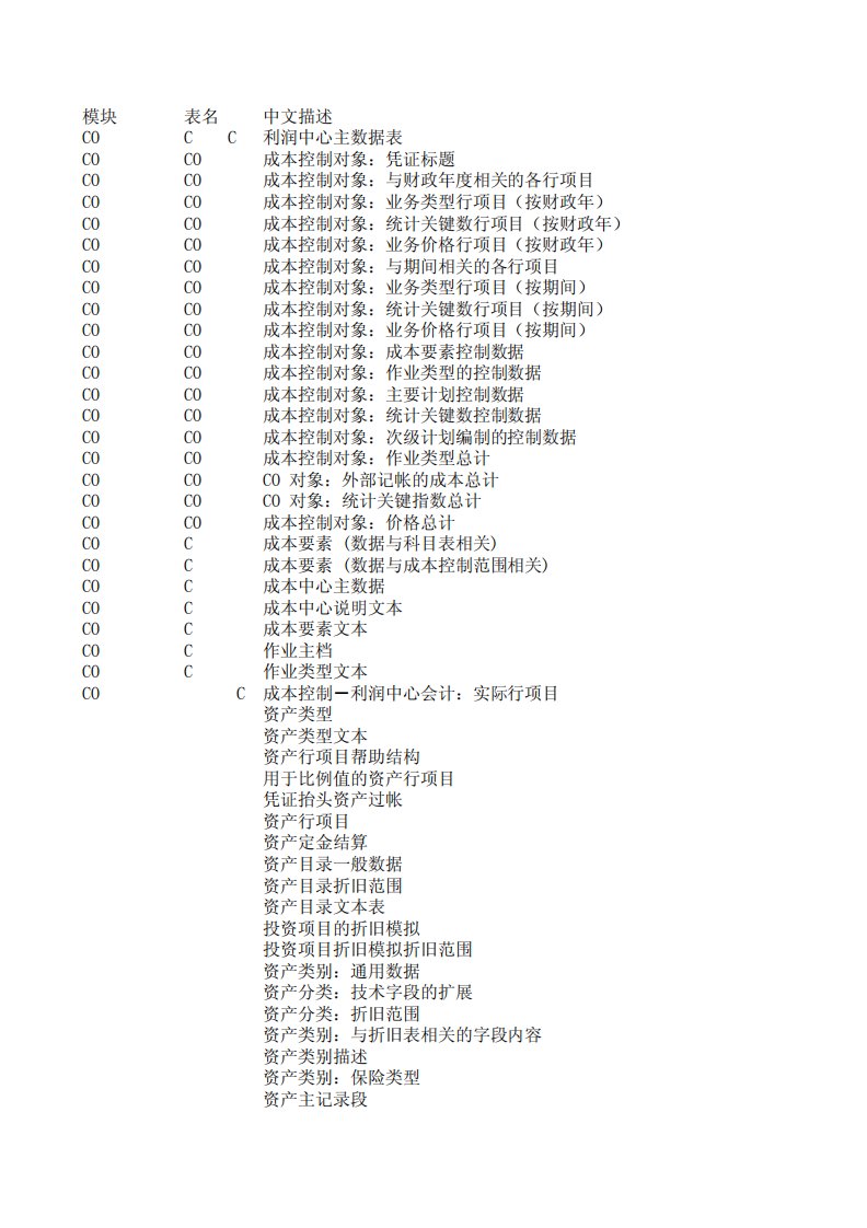 SAP常用表及中文描述