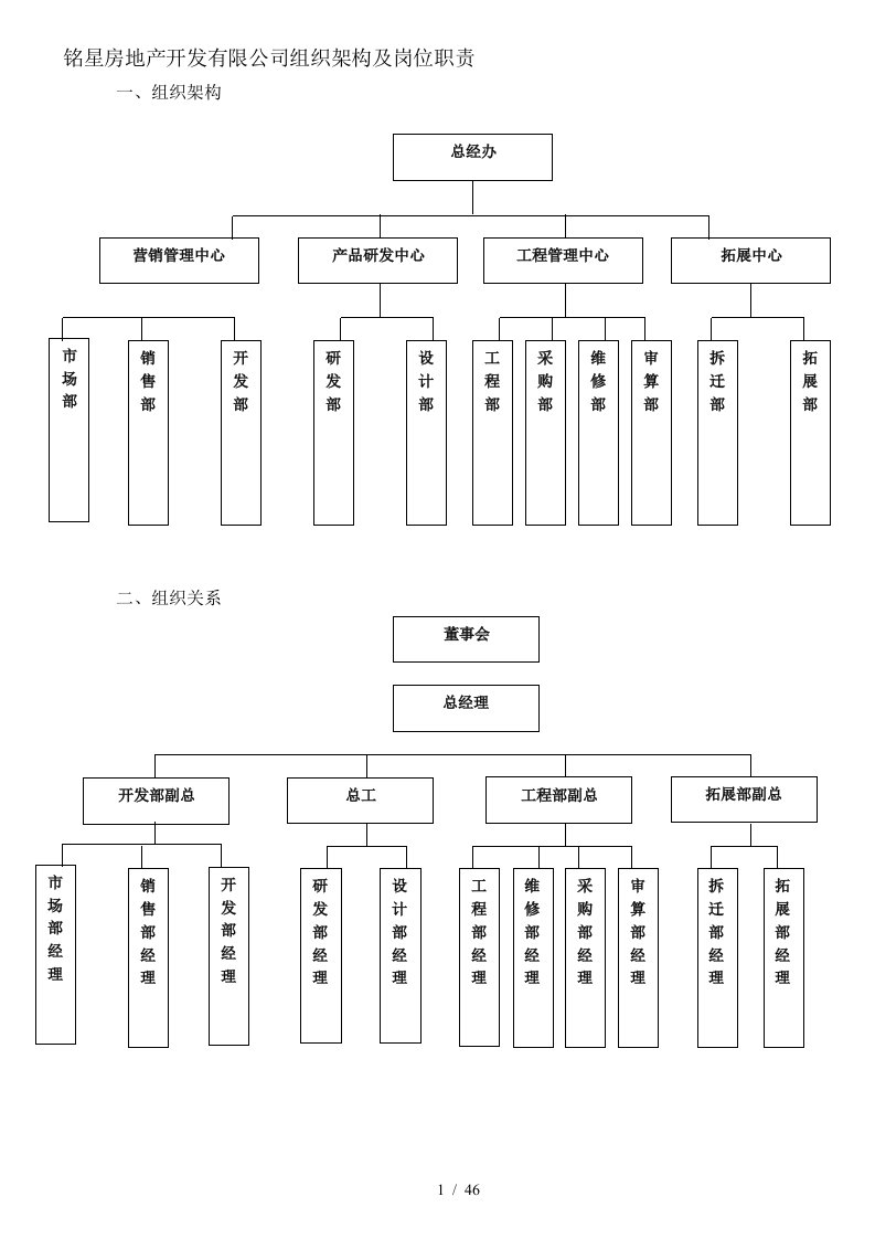 房地产开发有限公司组织架构及岗位职责