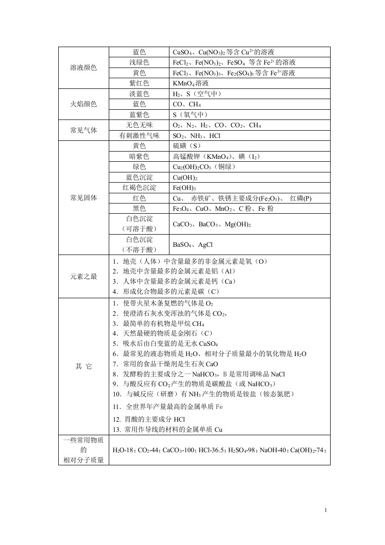 中考化学推断题