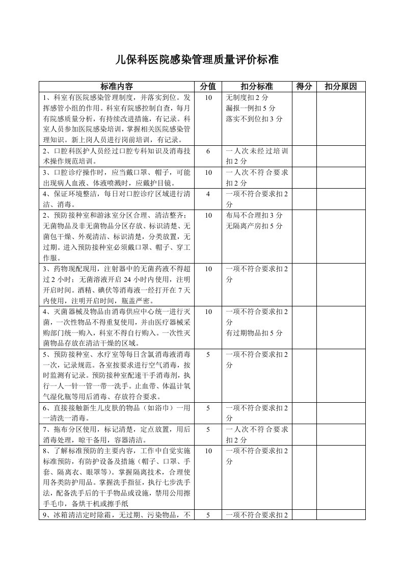 儿保科医院感染管理质量评价标准