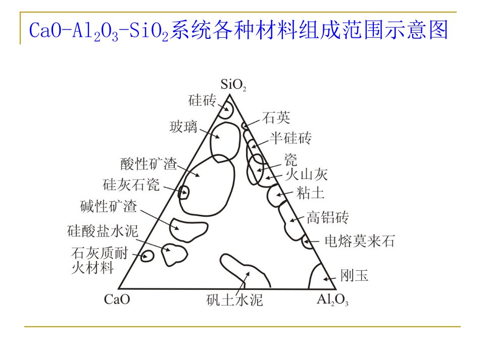 厦门大学材料科学基础二第三章2c分析复杂三元相图的主要步骤