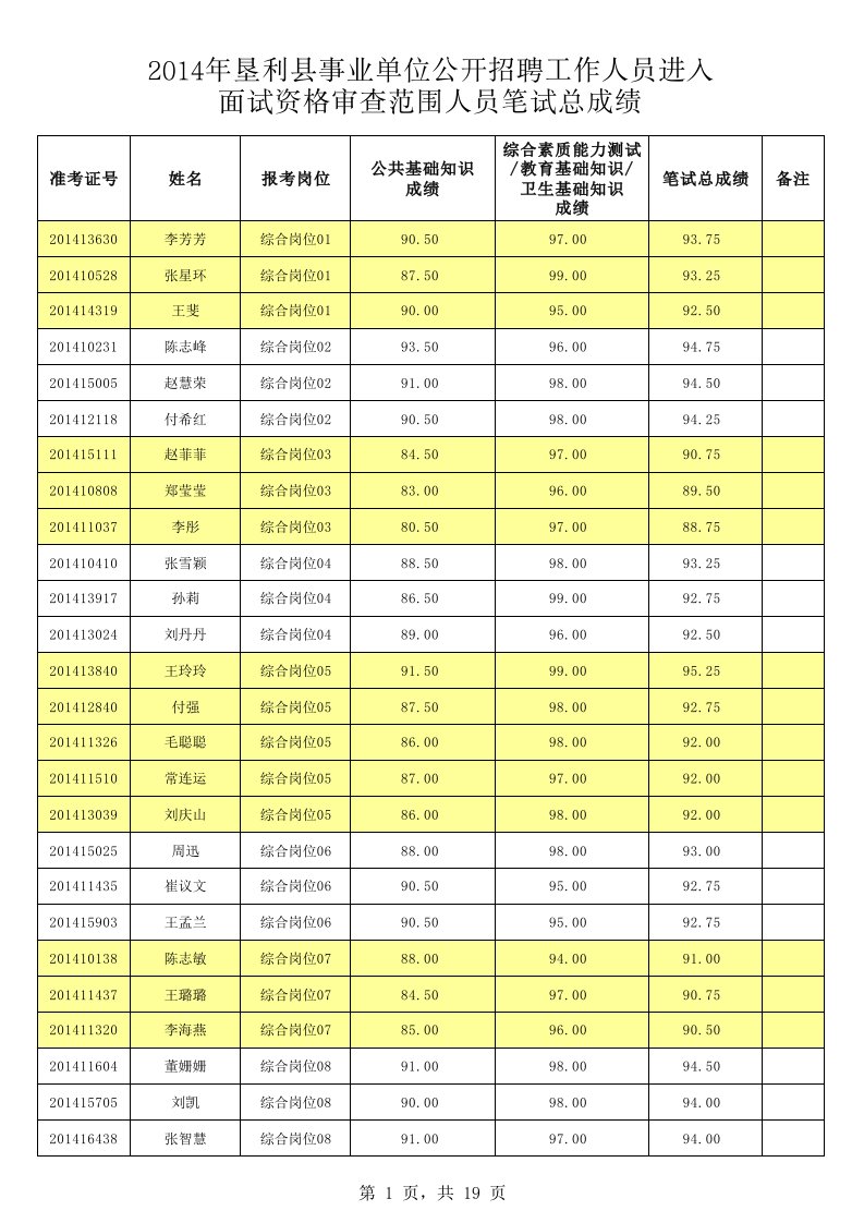 招聘面试-X年垦利县事业单位公开招聘工作人员进入面试资格审