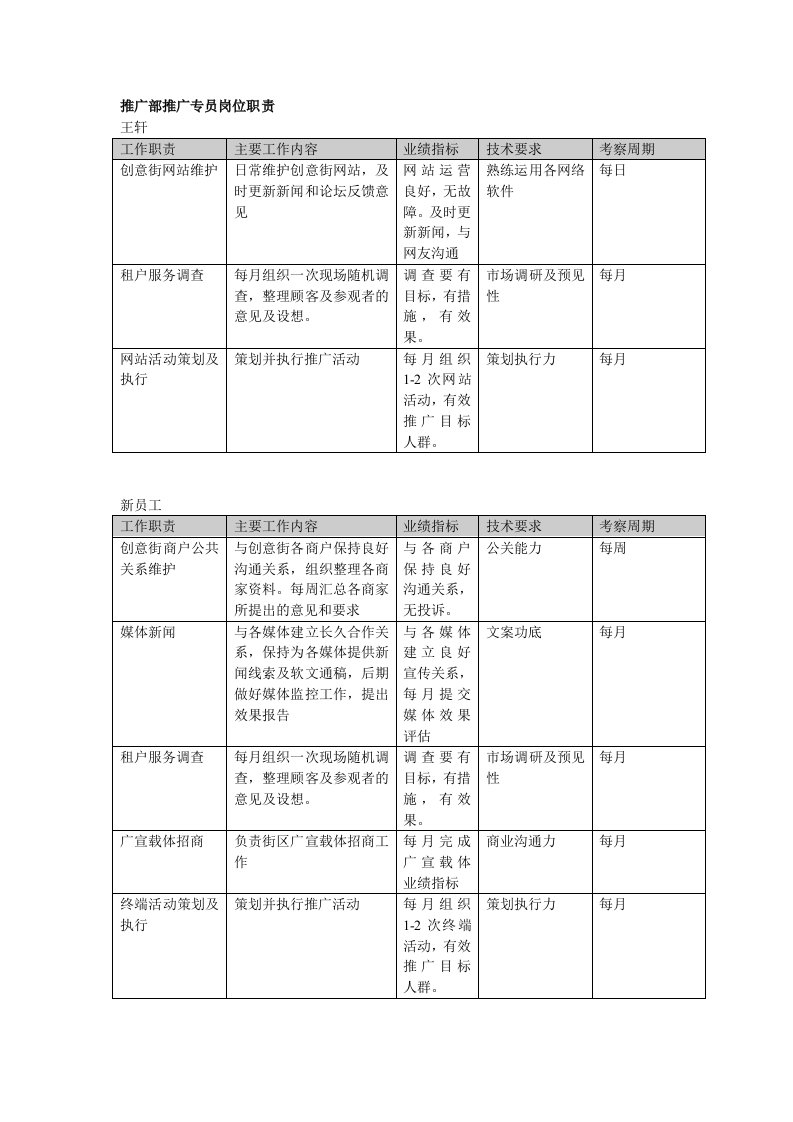 推广部推广专员岗位职责