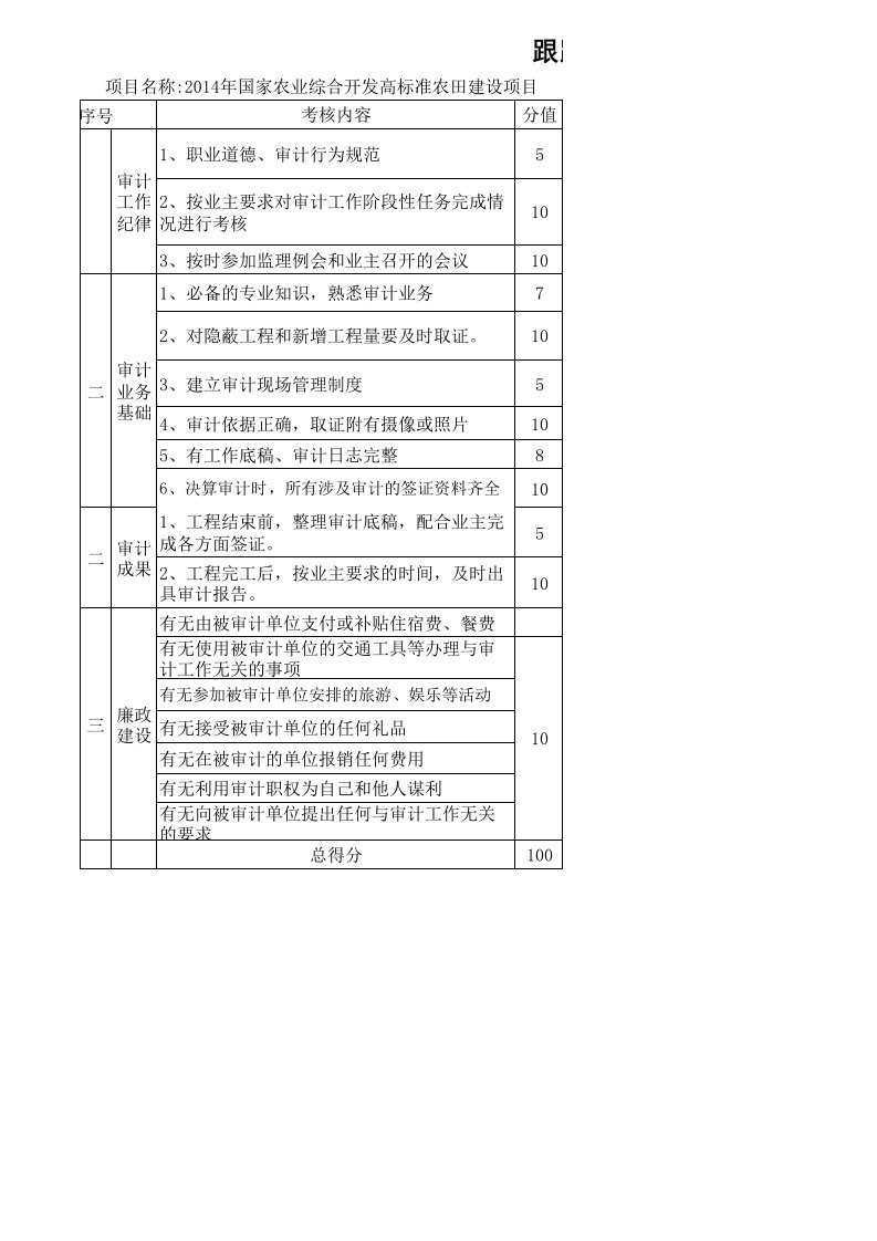 跟踪审计考核表