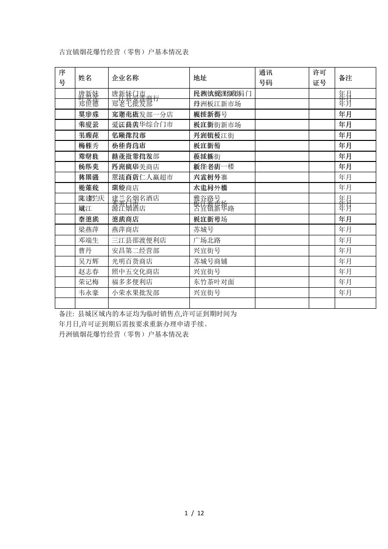 1古宜镇烟花爆竹经营零售户基本情况表