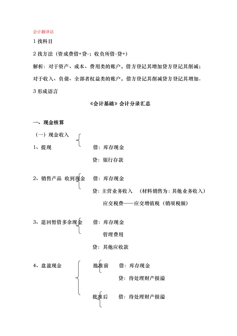 会计基础会计分录汇总