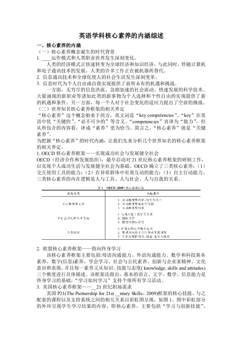 英语学科核心素养的内涵综述