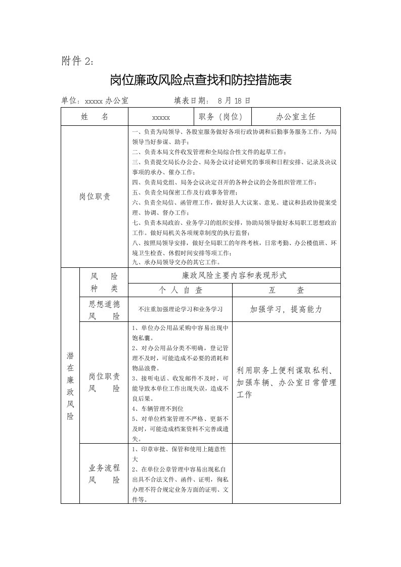 卫生系统岗位廉政风险点查找和防控措施表