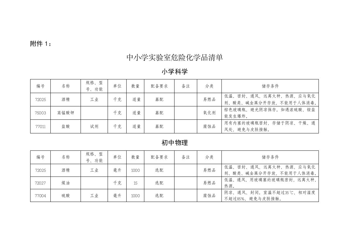 中小学实验室危险化学品清单