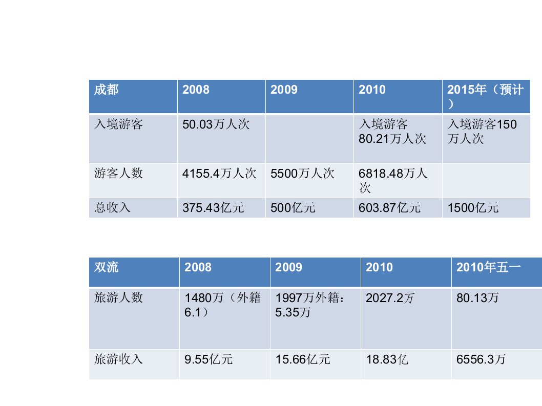 双流体育中心附近酒店部分