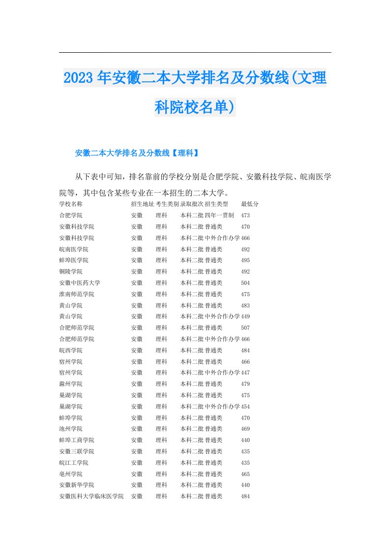 安徽二本大学排名及分数线(文理科院校名单)