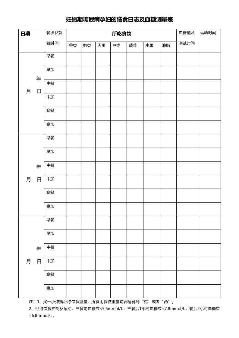 妊娠期糖尿病孕妇的膳食日志及血糖测量表