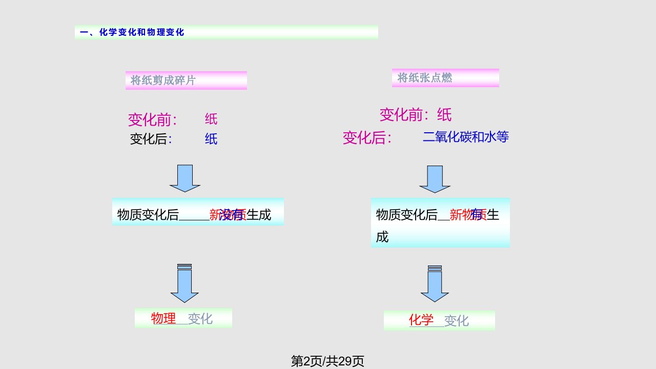 课题1物质的变化和性质精品中学课件课件