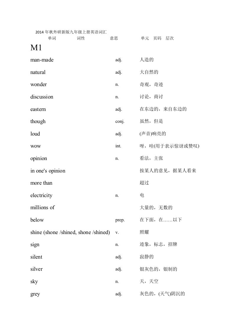 外研版英语九年级上册单词(适合家长打印并给娃默写)