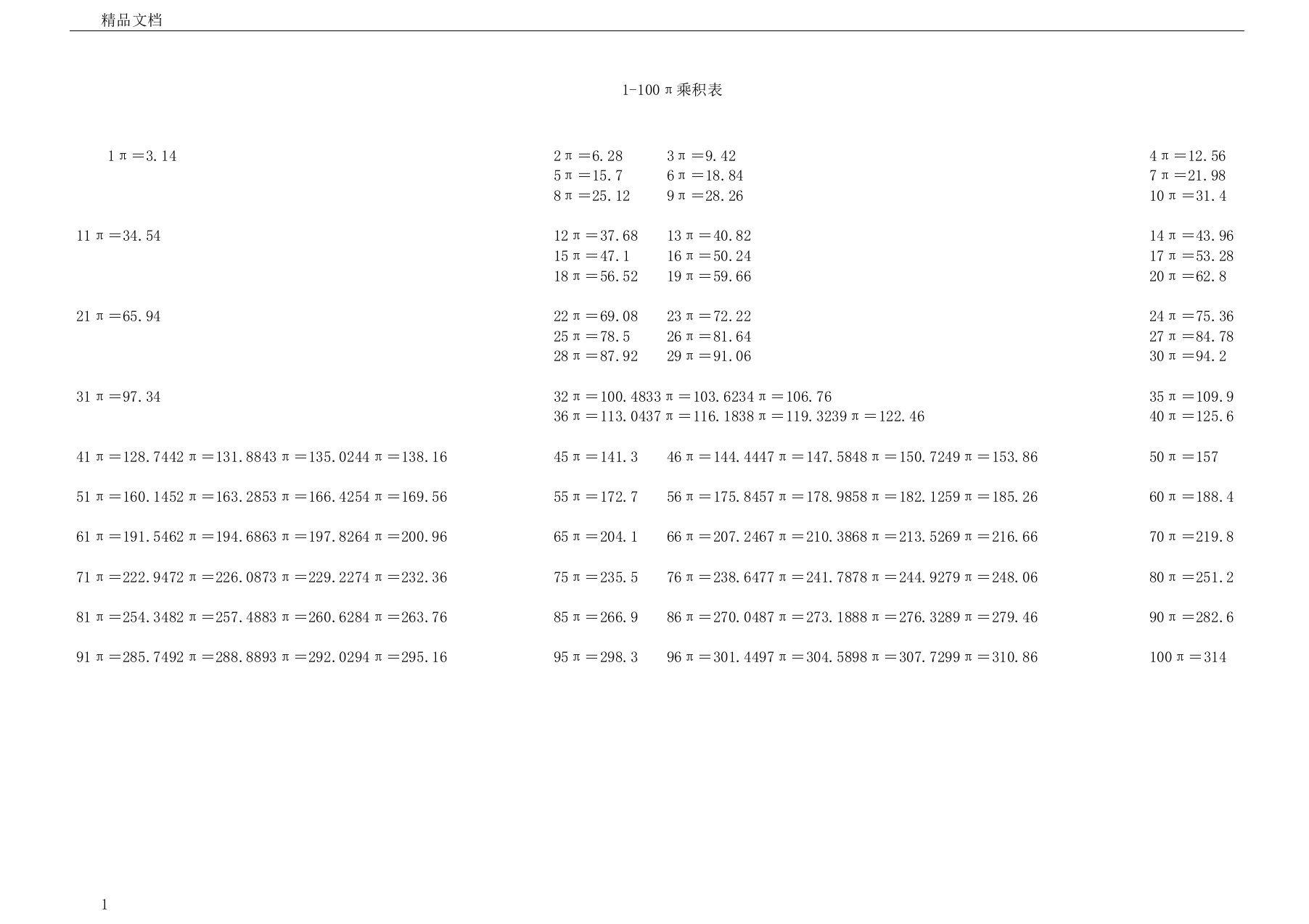 乘圆周率倍数标准表格
