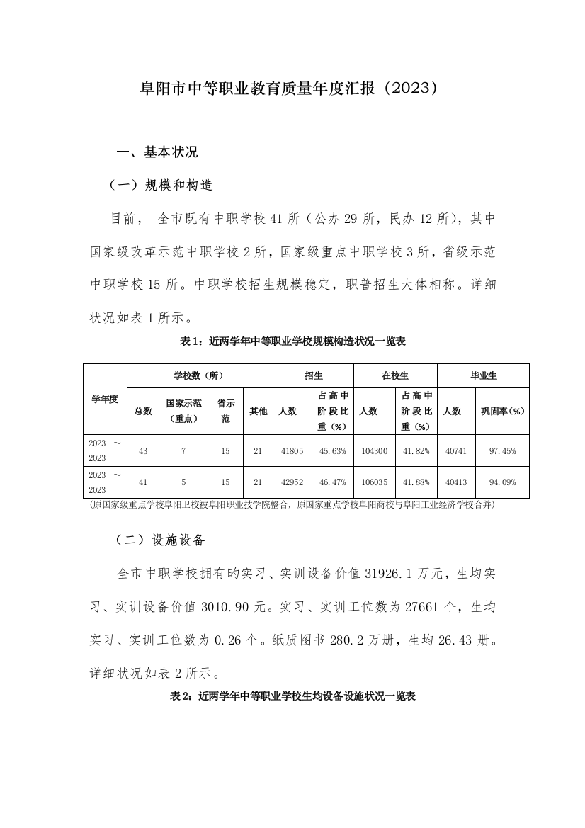 阜阳中等职业教育质量年度报告