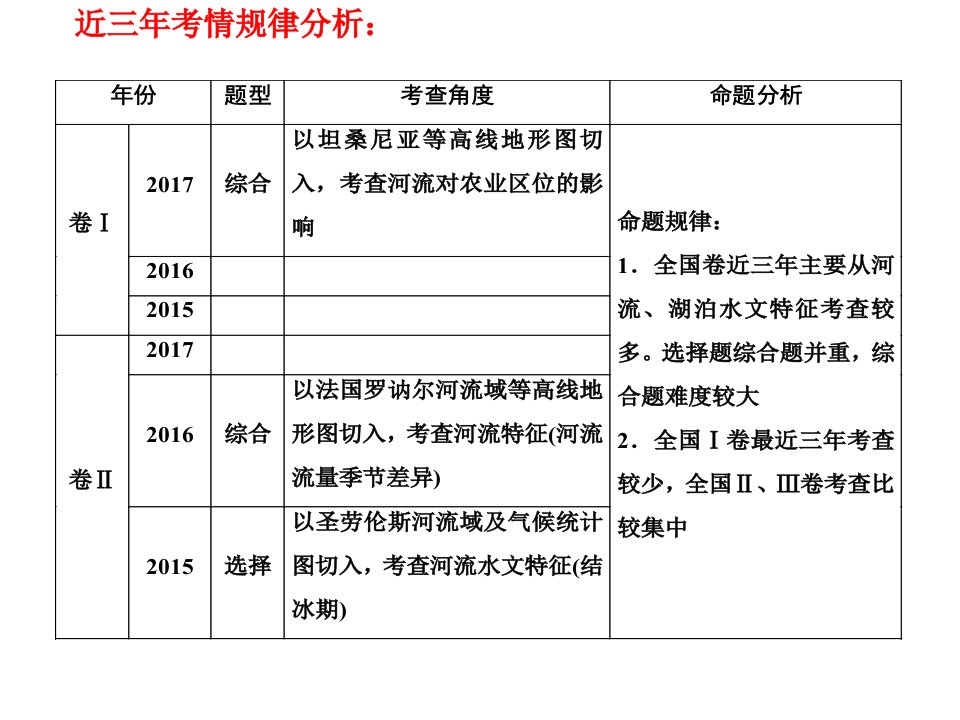 河流特征水文水系特征ppt课件