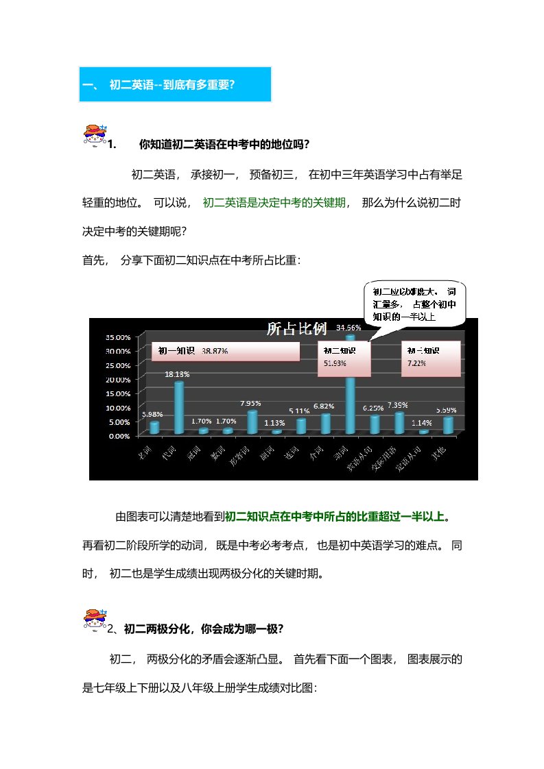 初二英语的重要性