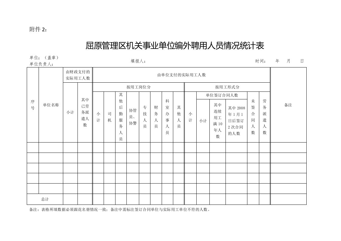 屈原管理区机关事业单位编外聘用人员情况统计表