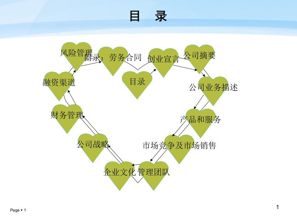 CrazyBar义务无限公司创业计划书苏弯弯