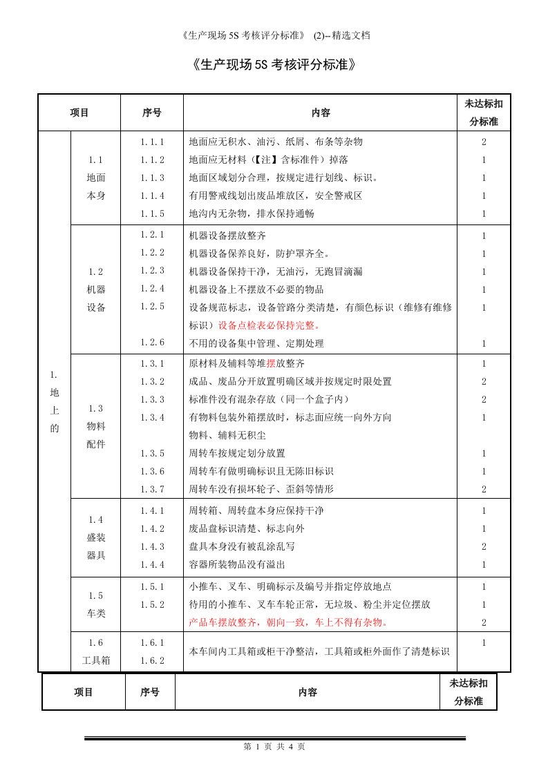 《生产现场5S考核评分标准》