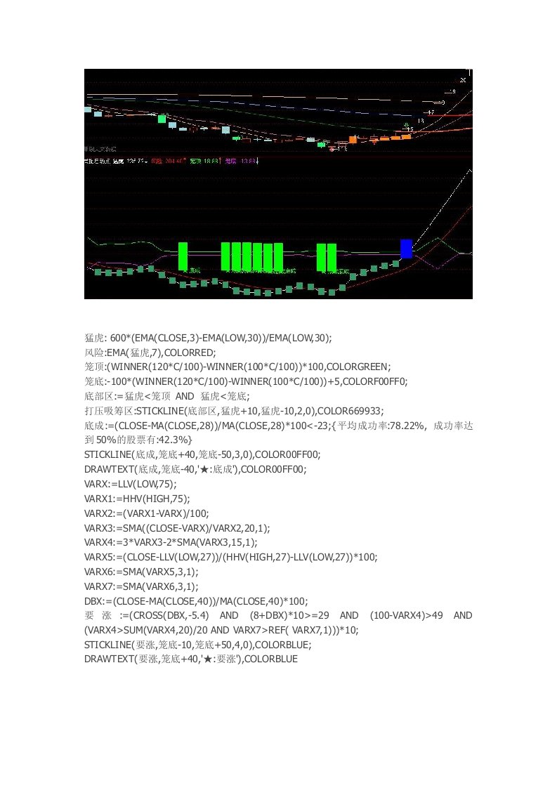 通达信指标公式源码捕捉启动点