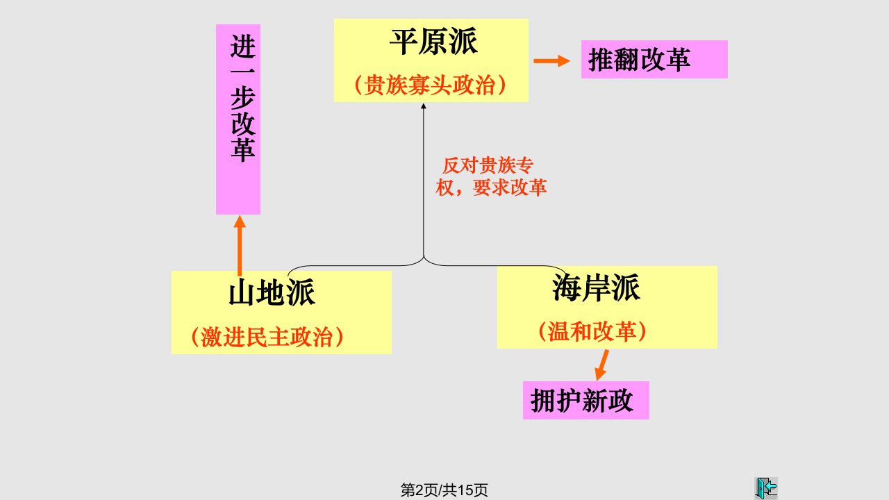 雅典民主政治奠基石