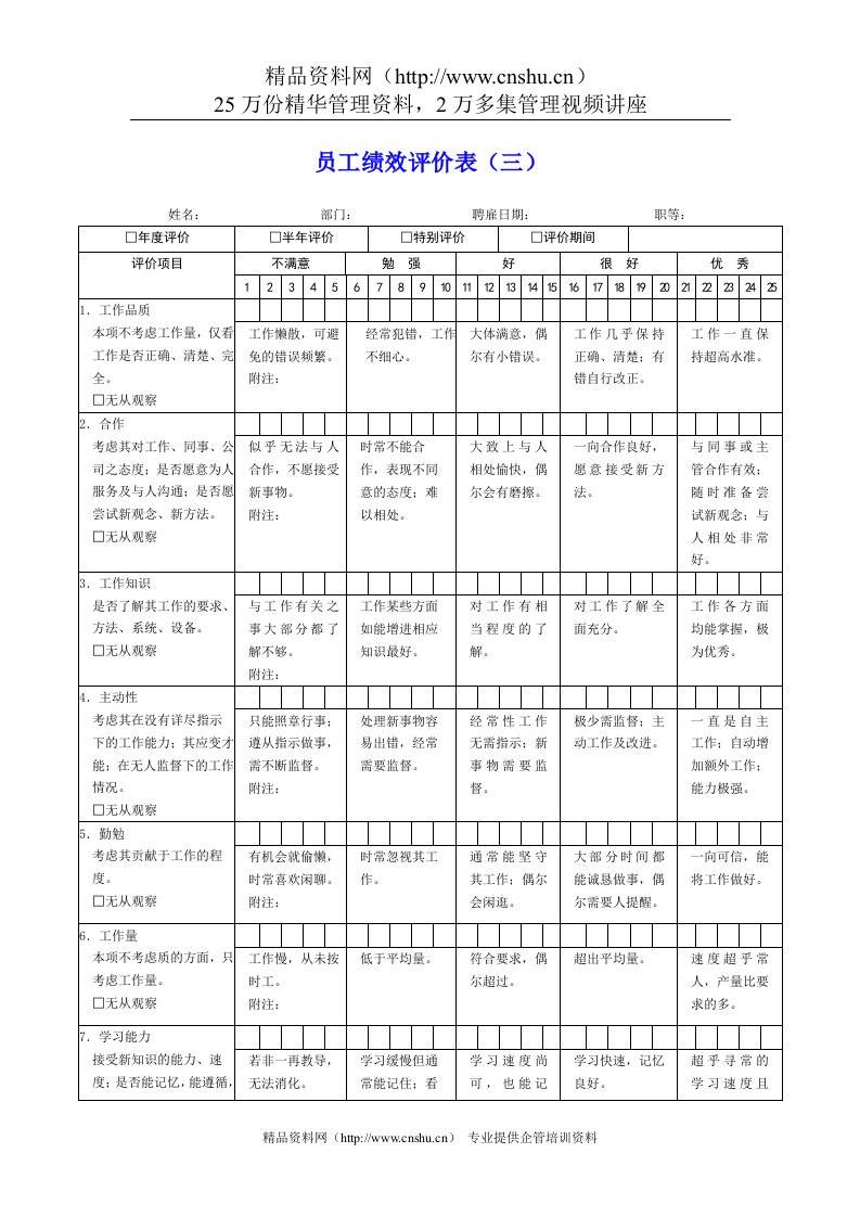 员工绩效评价表范本（四）