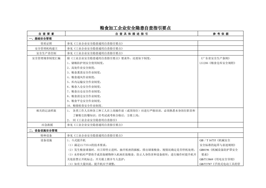 粮食加工企业安全隐患自查指引要点