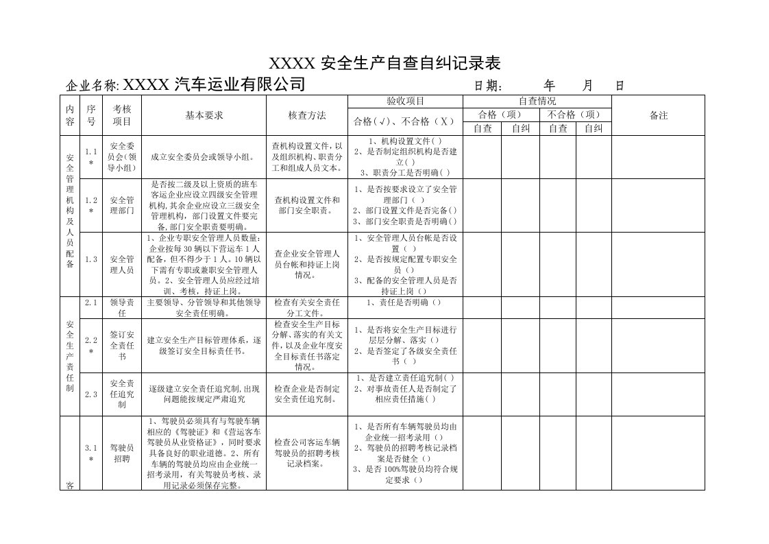 道路运输企业安全生产自查自纠记录表