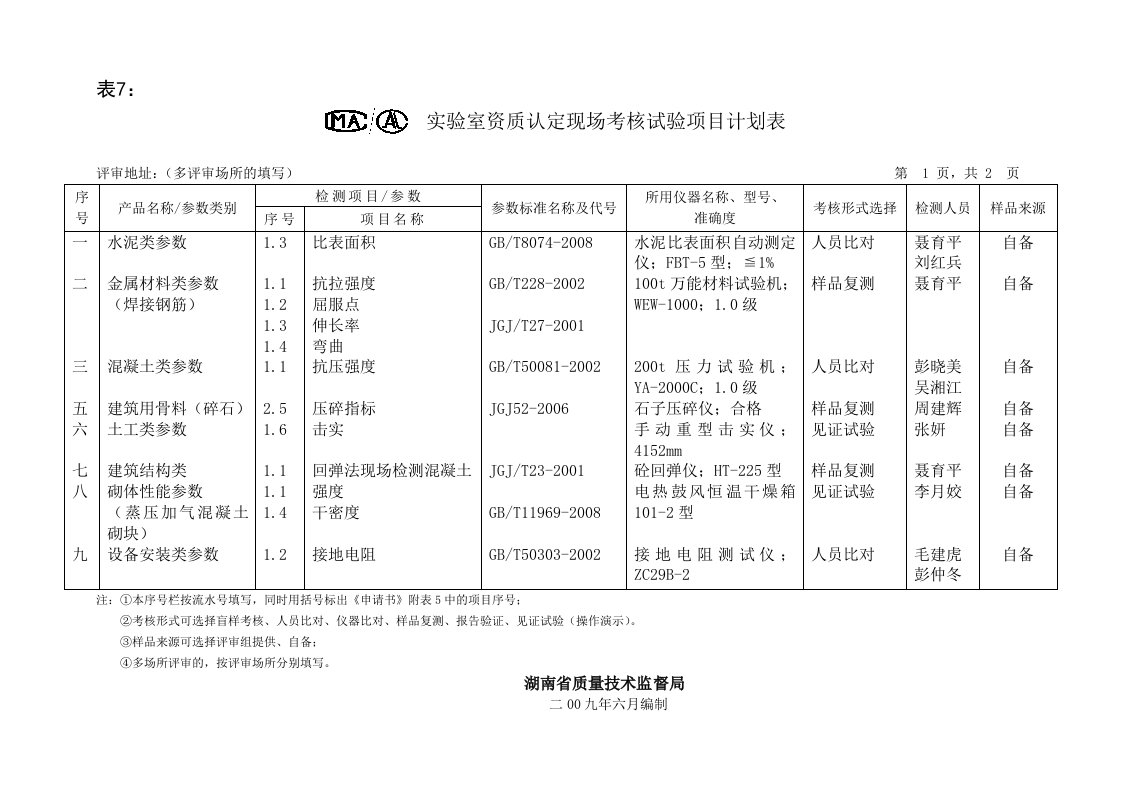 实验室资质认定现场考核试验项目计划表