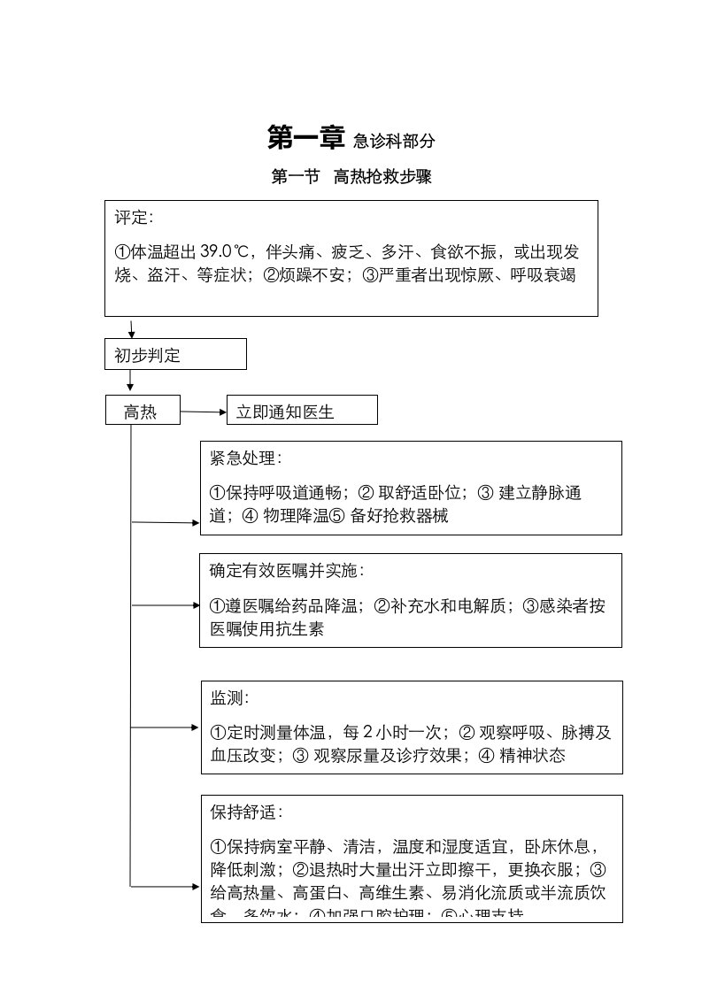 2021年儿科临床常见危重症患者抢救流程