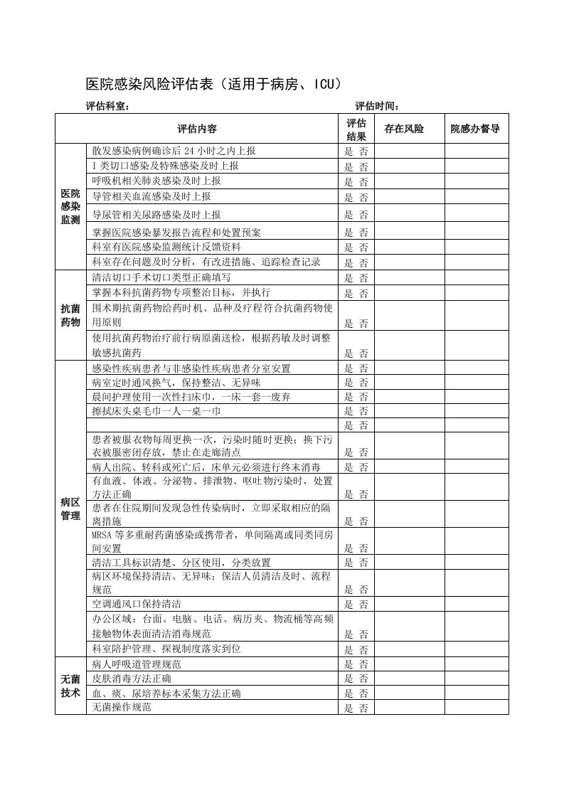 医院感染风险评估表