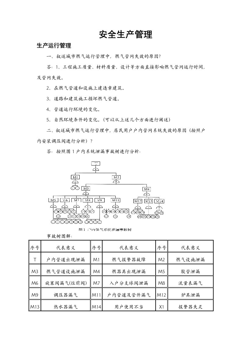 生产运行管理题库