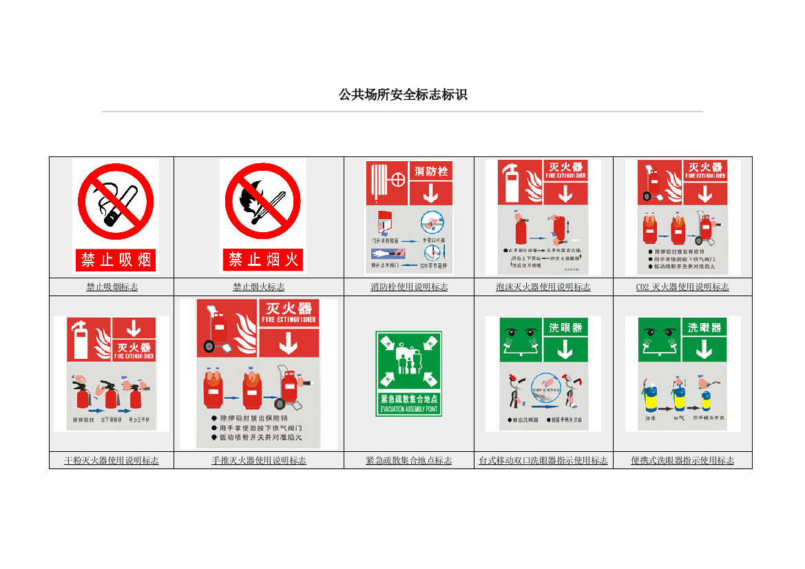 公共场所安全标志标识