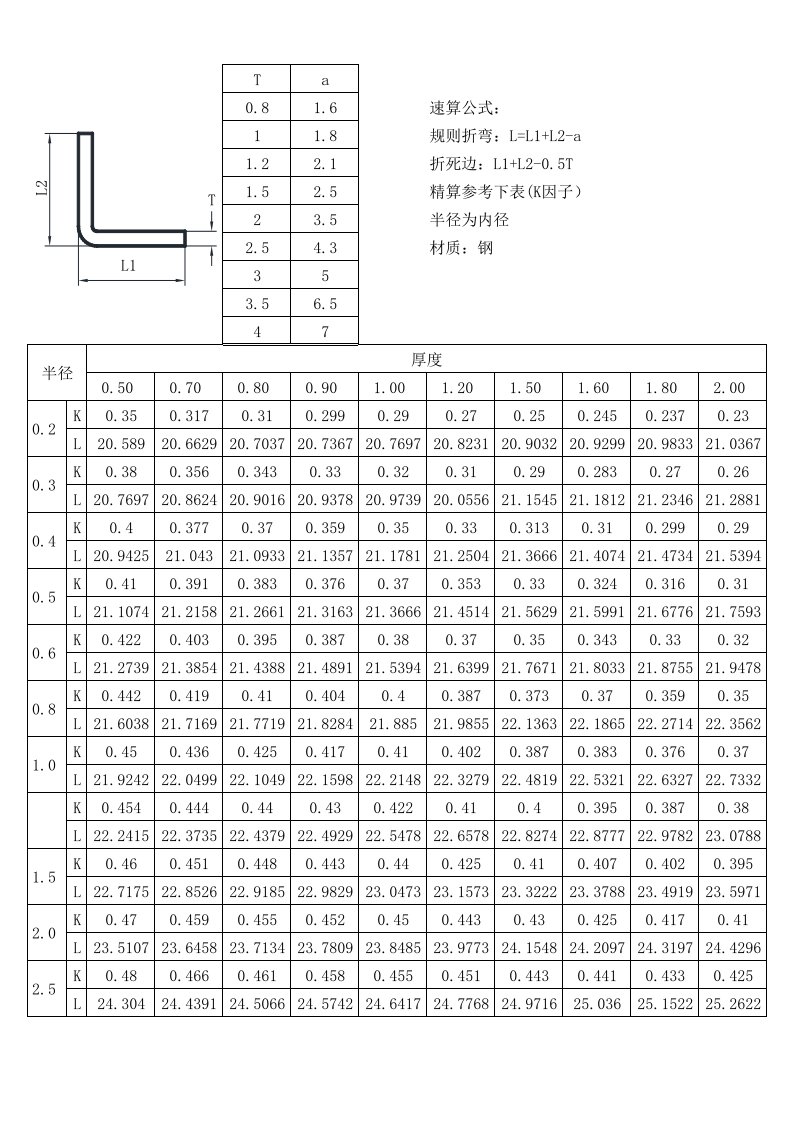 钣金折弯K因子